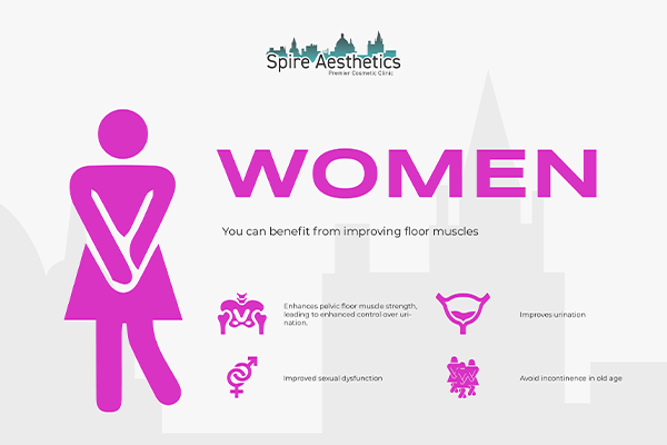 Benefits of EMS Female Urinary Incontinence Device Kent