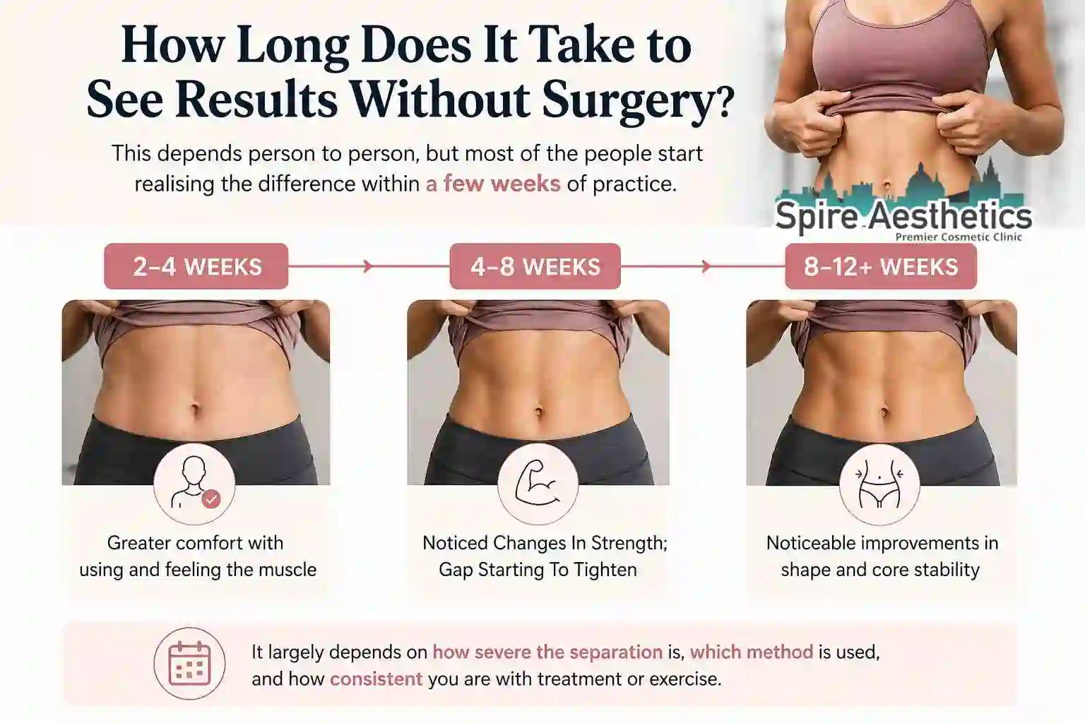 How Long Does It Take to See Results Without Surgery Kent?